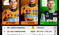 开云体育在线-关于哈斯车队绝杀红牛车队，皮亚斯特里刷新纪录的信息