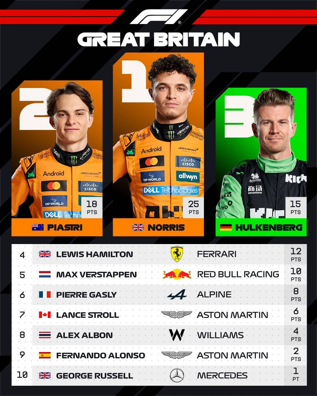 关于哈斯车队绝杀红牛车队，皮亚斯特里刷新纪录的信息